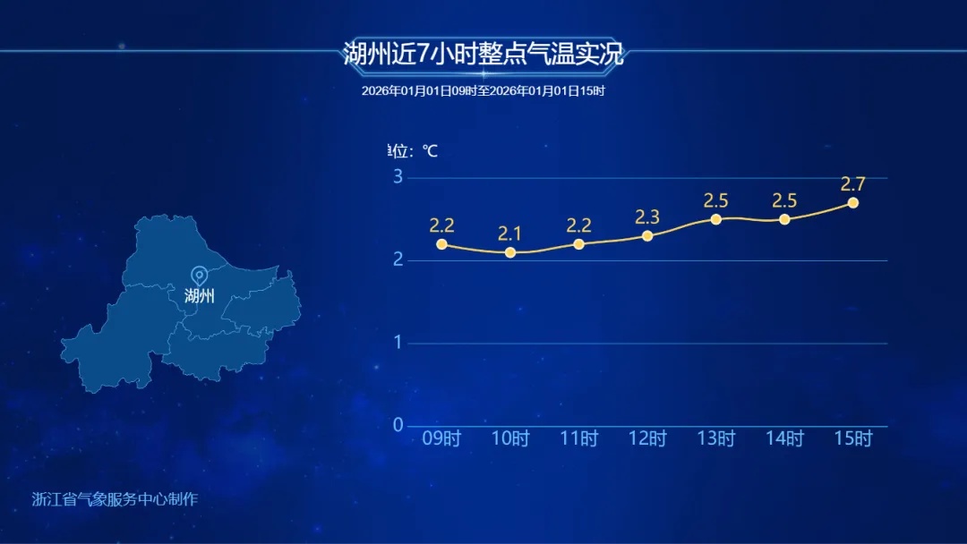 入冬以来最冷！-8℃！浙江速冻模式开启