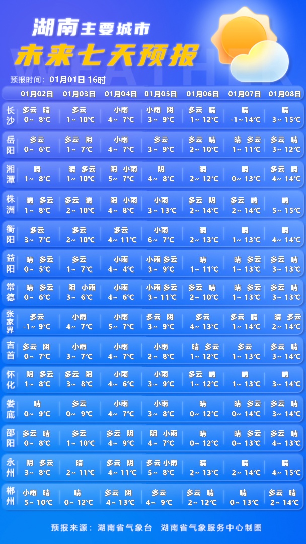 最低气温零下1℃，湖南又要下雪了！