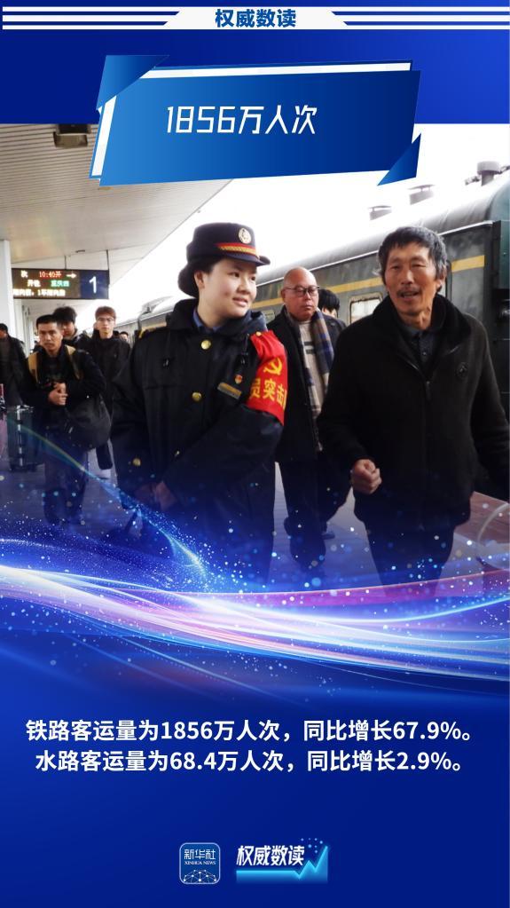 元旦假期首日出行人数同比增两成 人次超2亿