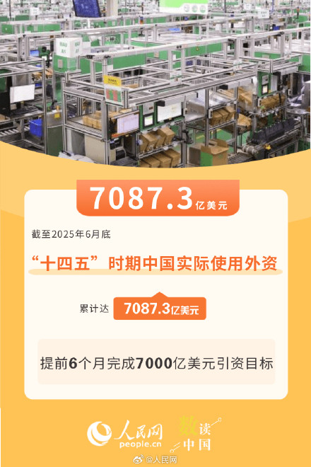 中国吸引外资韧性不减