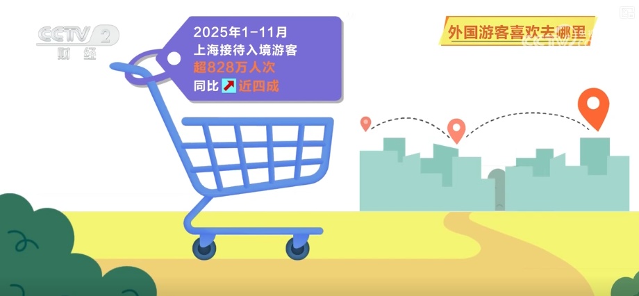 2026消费生活观察·不赶景点“停下来” 外国游客在华旅游消费“体验感”满满