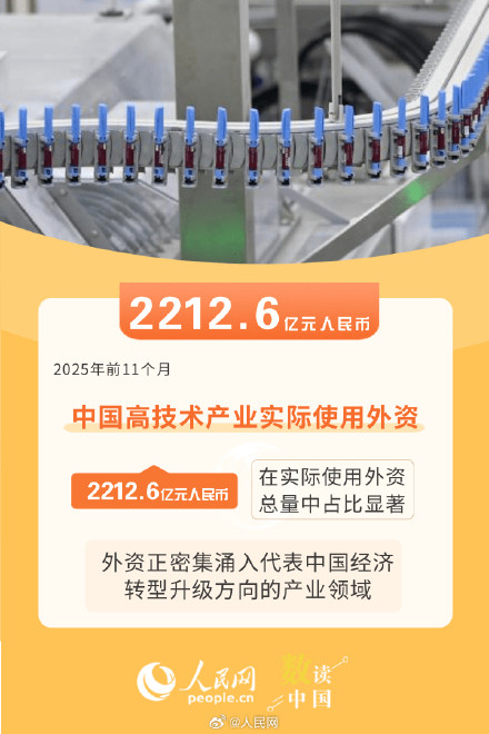 中国吸引外资韧性不减