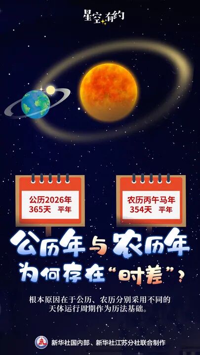 公历2026年比农历丙午马年多11天，为啥？