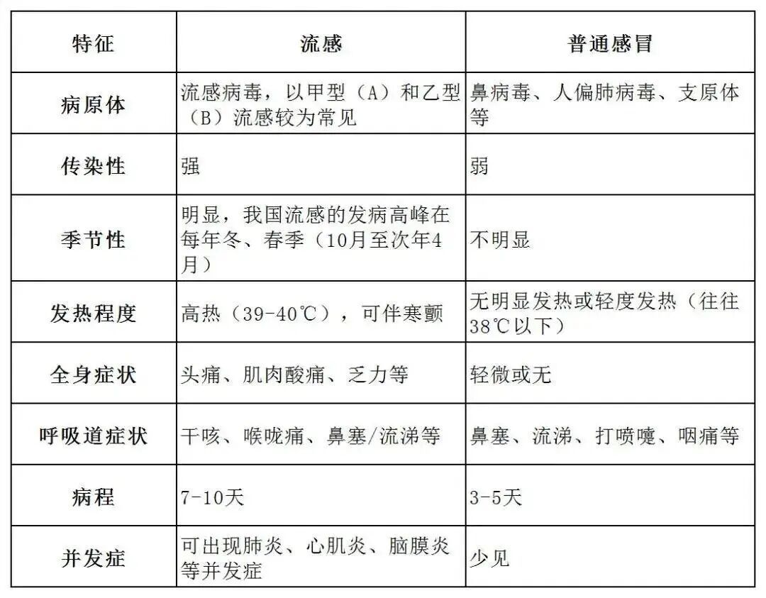 事关佳节平安！这份“健康锦囊”请收好