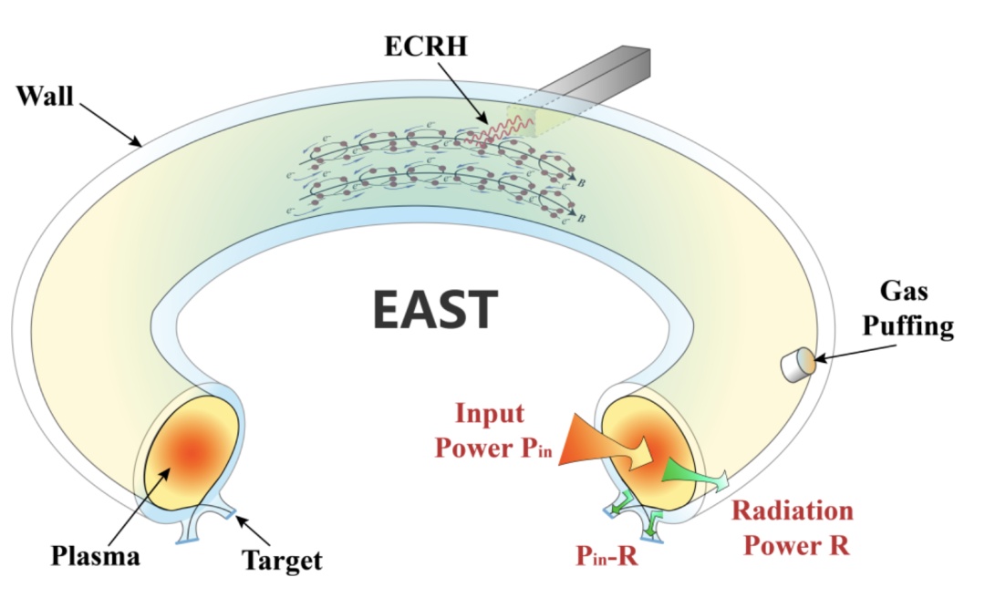 首次证实！我国“人造太阳”实验获重要成果