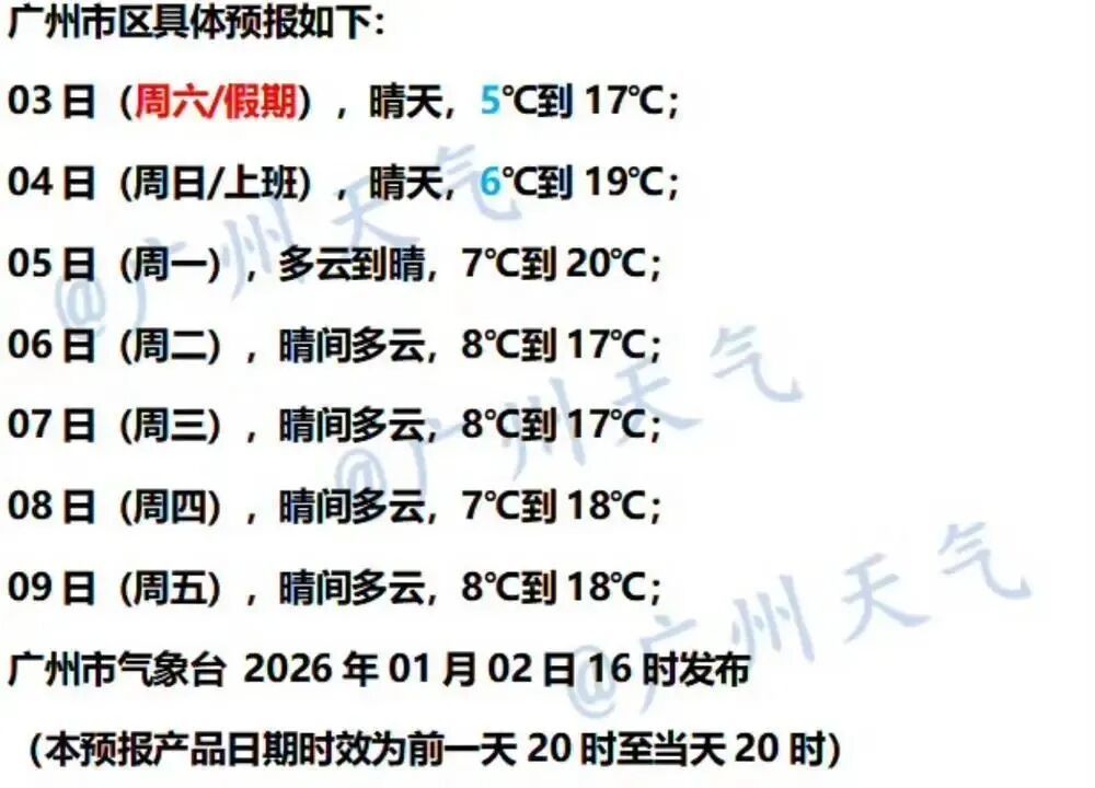 广州市区明晨最低气温预计降至5℃，多区升级寒冷橙色预警信号