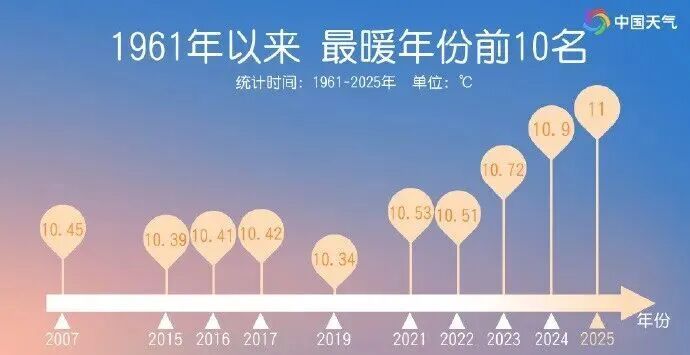 三轮冷空气接连抵达河南!全省大部将迎来雨夹雪或零星小雨雪 三轮冷空气接连抵达河南!全省大部将迎来雨夹雪或零星小雨雪