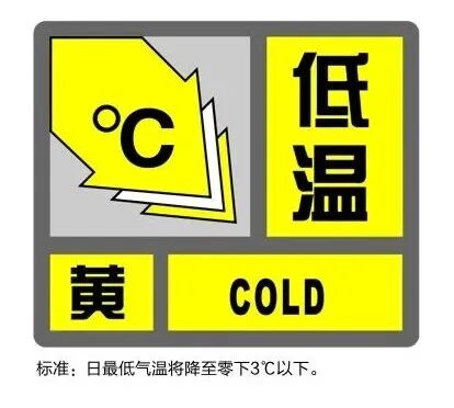 多区接连发布黄橙预警!上海人挺住,这波太猛了…转折时间确定!重要提醒️ 多区接连发布黄橙预警!上海人挺住,这波太猛了…转折时间确定!重要提醒️