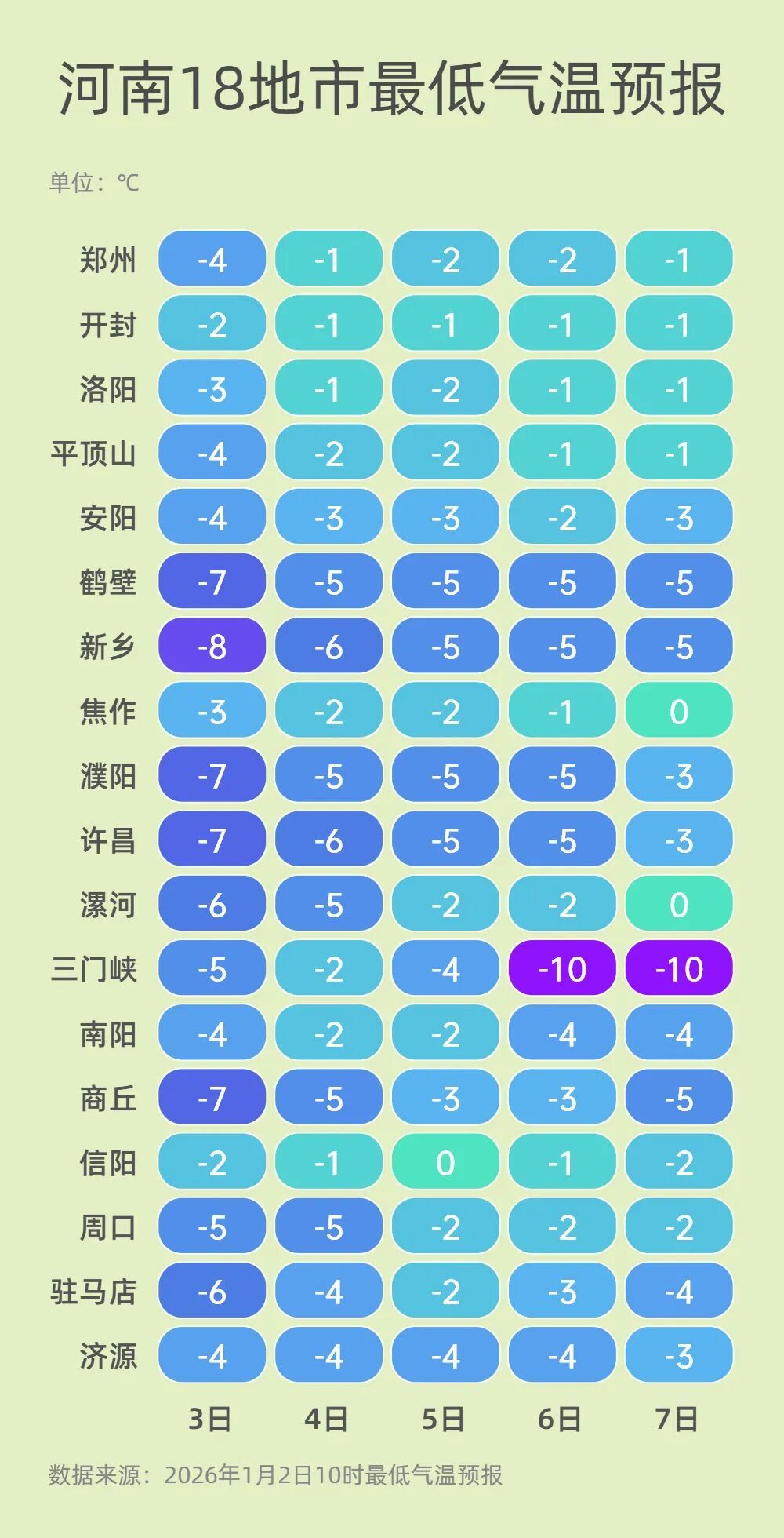 返程趁早！河南大雾雨雪气温低！附：施工路段→