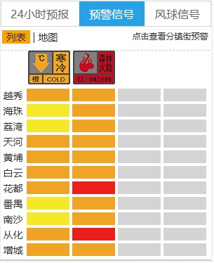 最低-2℃!广州“速冻”,不回暖 最低-2℃!广州“速冻”,不回暖