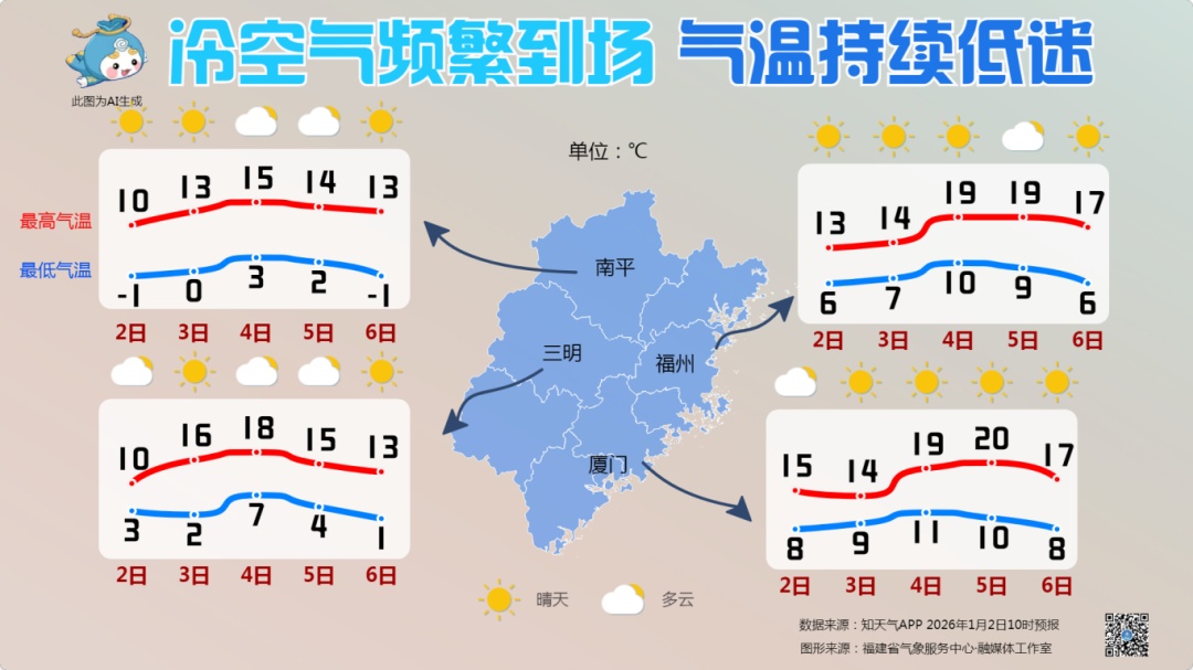 -1.2℃!厦门结冰了!气温刷新今冬新低!全省64条霜冻预警生效中…… -1.2℃!厦门结冰了!气温刷新今冬新低!全省64条霜冻预警生效中……