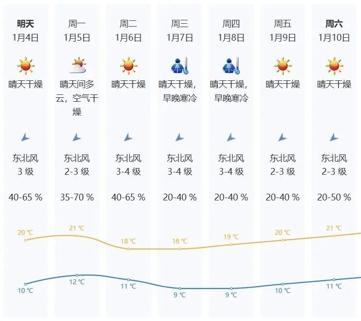 东北歌手汪苏泷，在广东被冻哭了…