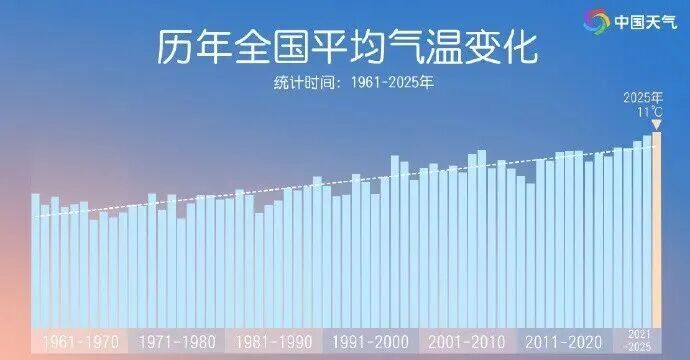 三轮冷空气接连抵达河南!全省大部将迎来雨夹雪或零星小雨雪 三轮冷空气接连抵达河南!全省大部将迎来雨夹雪或零星小雨雪