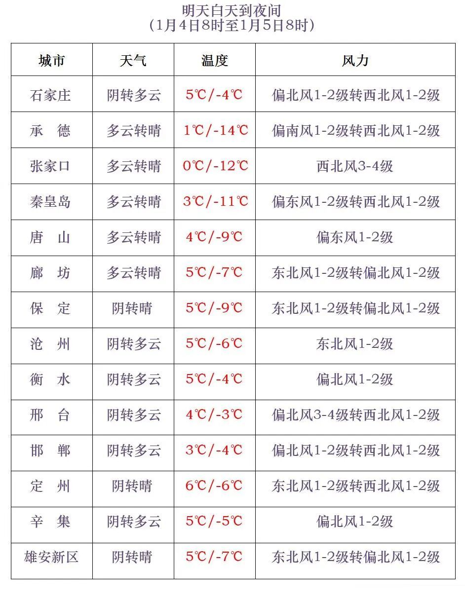 小雪+雨夹雪!今起,河北局地雨雪来袭…… 小雪+雨夹雪!今起,河北局地雨雪来袭……