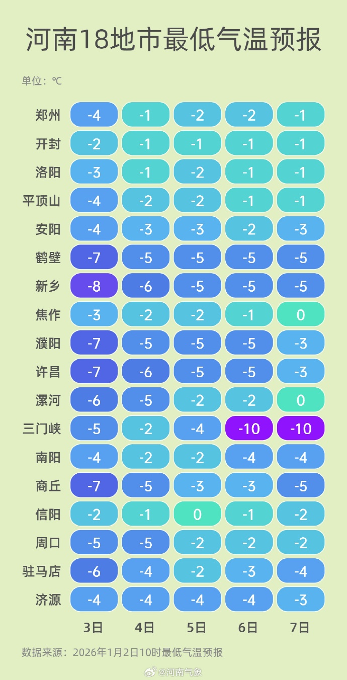 假期最后一天,河南多地雨雪再上线,大雾+气温低!返程注意,部分高速路段禁止上站 假期最后一天,河南多地雨雪再上线,大雾+气温低!返程注意,部分高速路段禁止上站