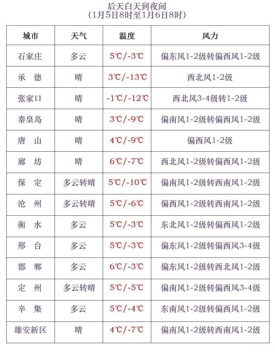 小雪+雨夹雪!今起,河北局地雨雪来袭…… 小雪+雨夹雪!今起,河北局地雨雪来袭……