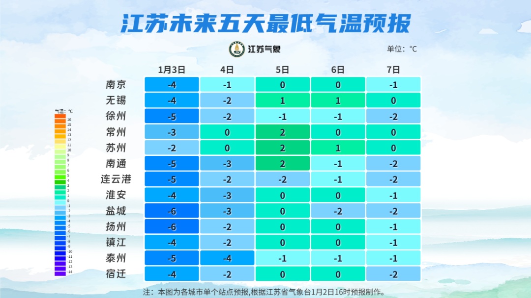 -6℃，江苏大部分地区有冰冻！假期返程请注意