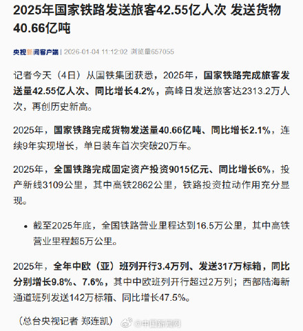 2025年铁路发送旅客42.55亿人次