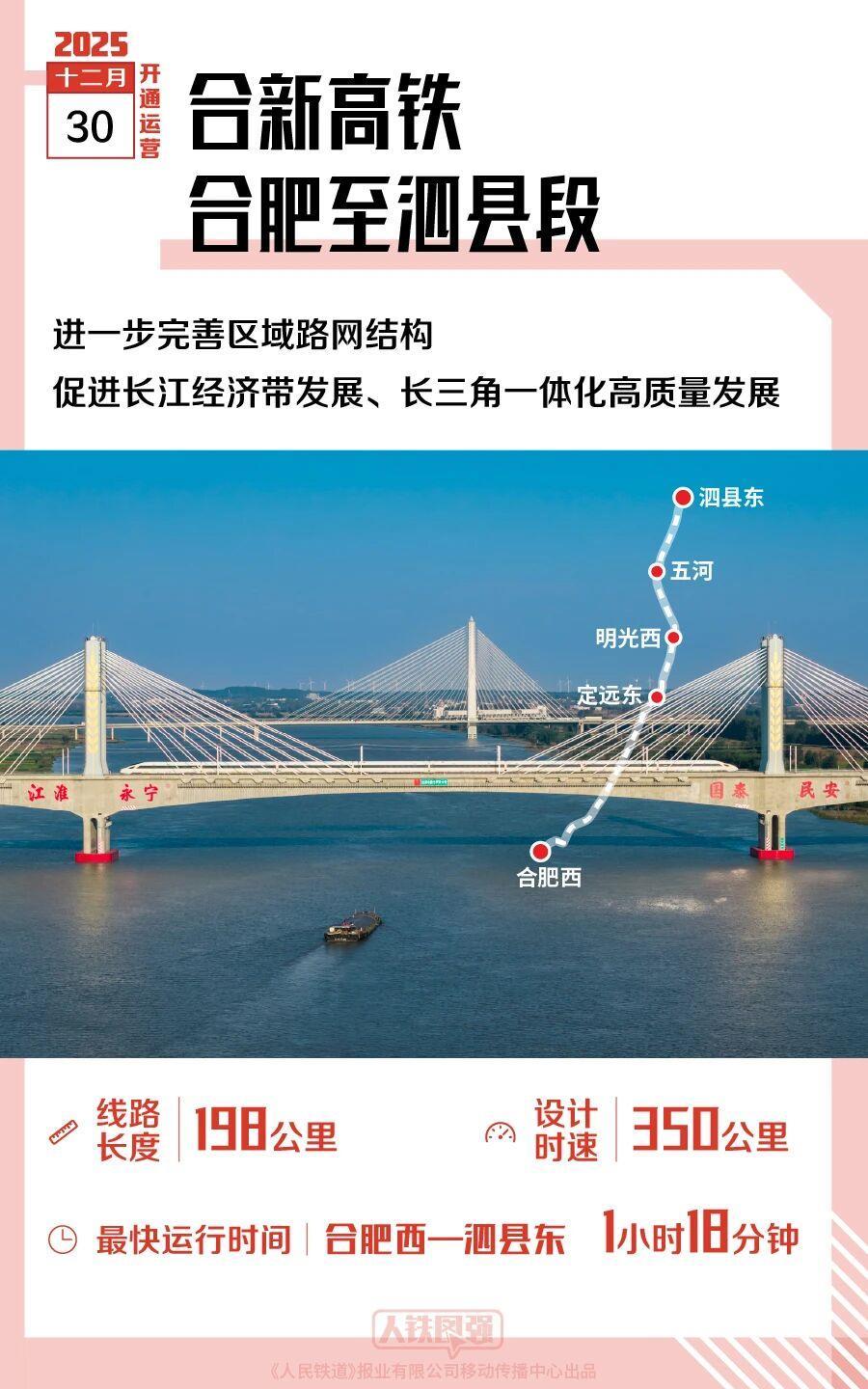 2025年，多条新线开通，哪一条经过你的家乡？