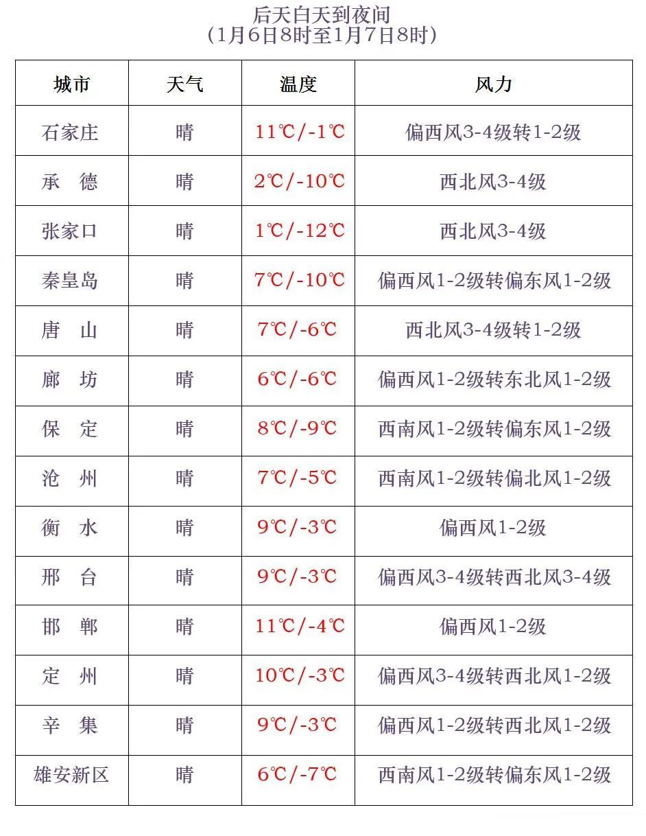 小雪+雨夹雪！今天，河北局地雨雪来袭→