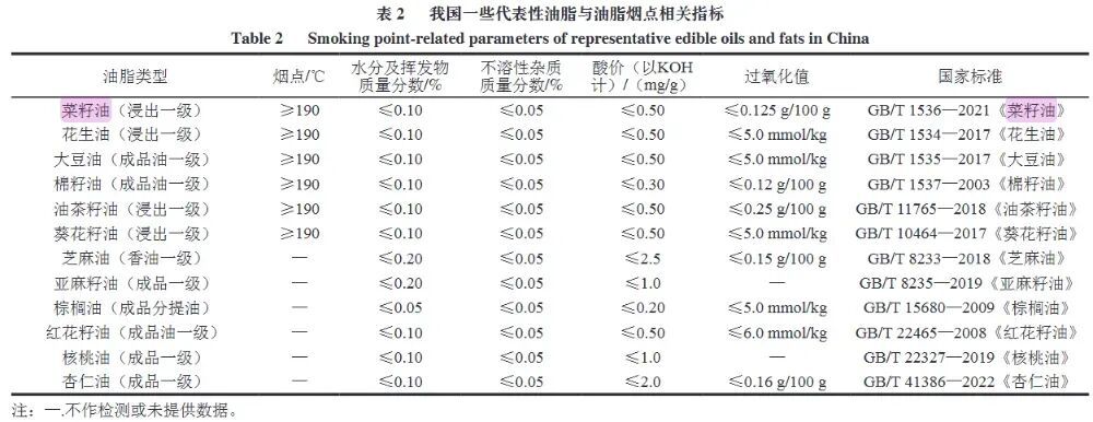 它才是被低估的“国民好油”，营养远超想象！但是很多人不知道