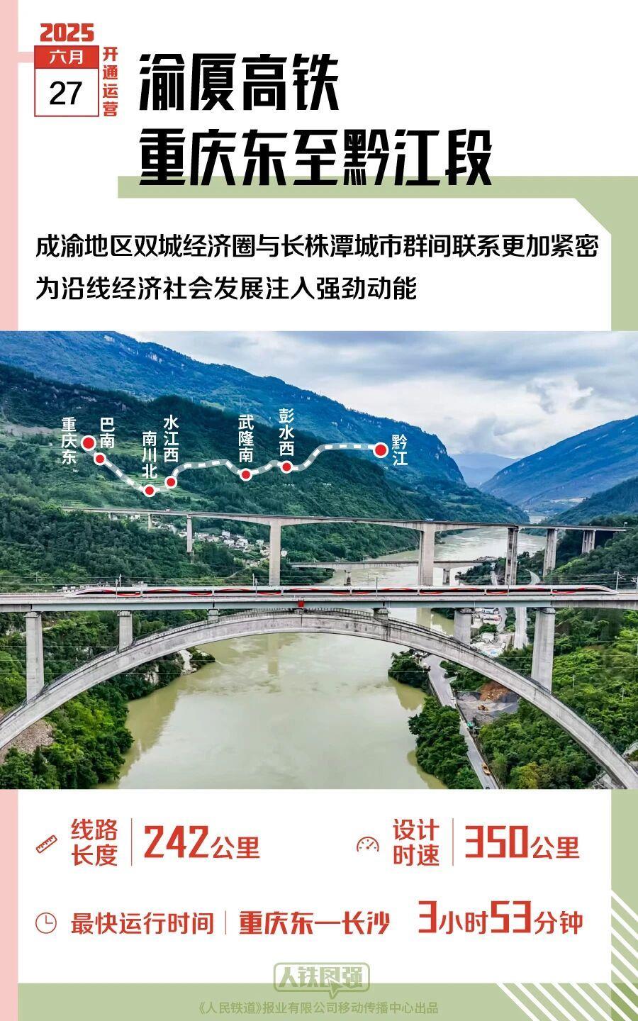 2025年，多条新线开通，哪一条经过你的家乡？