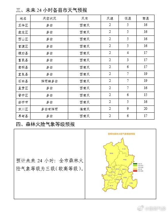 三股冷空气来袭！未来几天，云南天气……