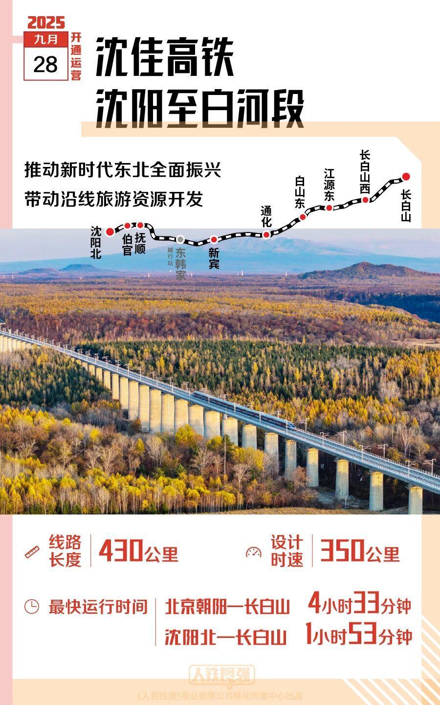 2025年，多条新线开通，哪一条经过你的家乡？