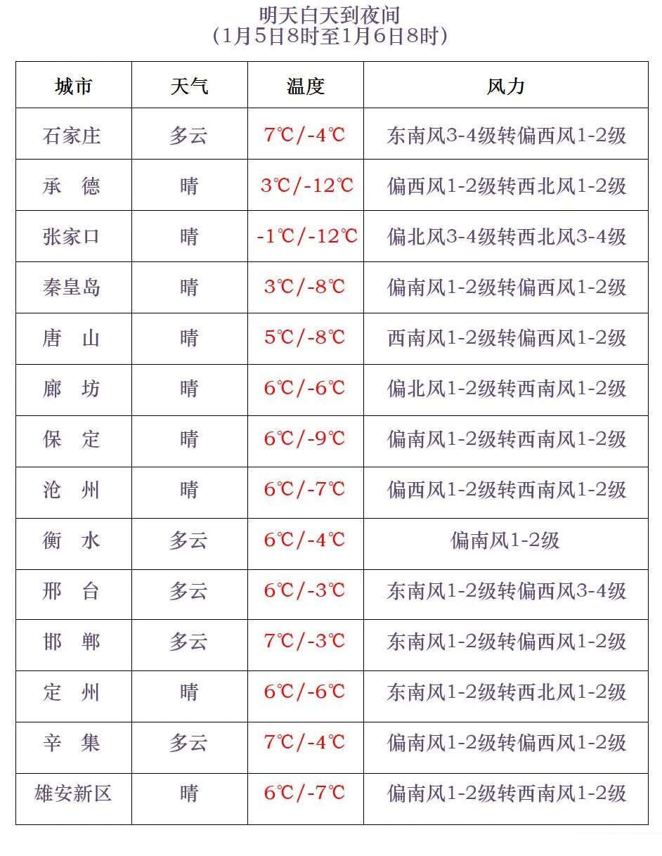 小雪+雨夹雪！今天，河北局地雨雪来袭→