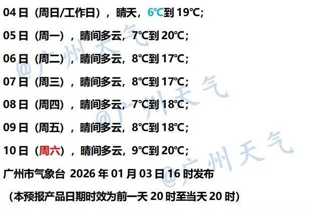 昼夜温差超10℃！新一轮冷空气将到广州