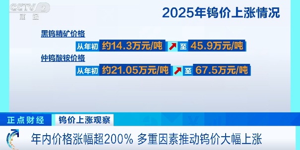 罕见，价格暴涨超200%！比金银还猛