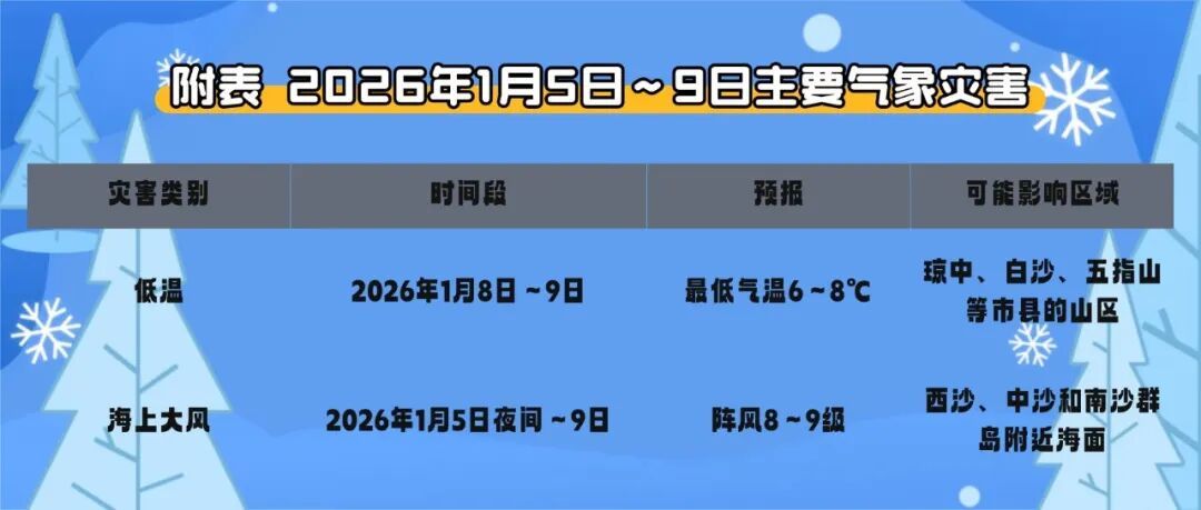 又有冷空气！未来一周海南天气→