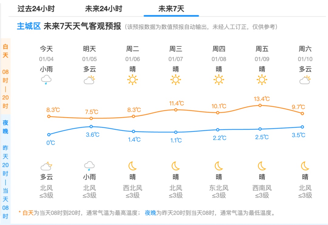 昨天西湖结冰了！今天还要继续降温，浙江省最低−7°C，雨雪在来的路上了