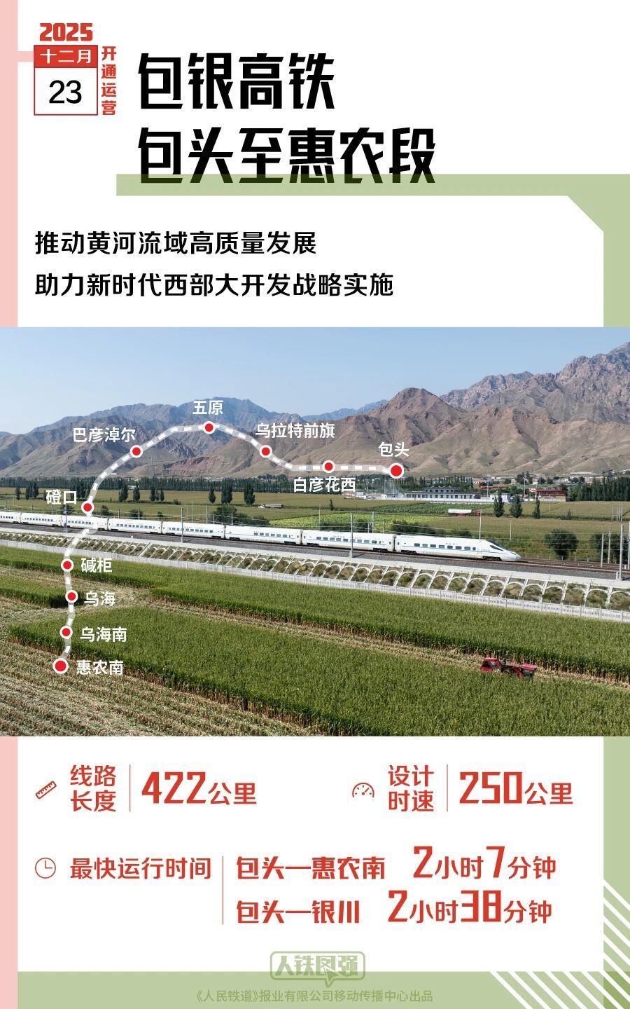 2025年，多条新线开通，哪一条经过你的家乡？