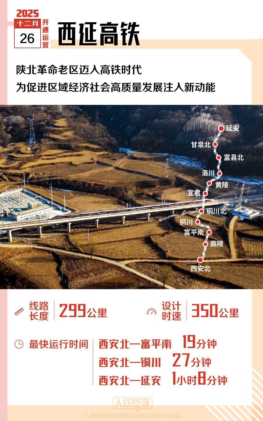 2025年，多条新线开通，哪一条经过你的家乡？