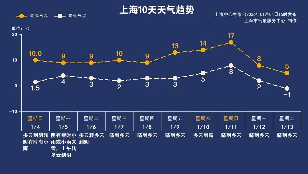 已影响上海!赶紧回家!明早还有大动作 已影响上海!赶紧回家!明早还有大动作