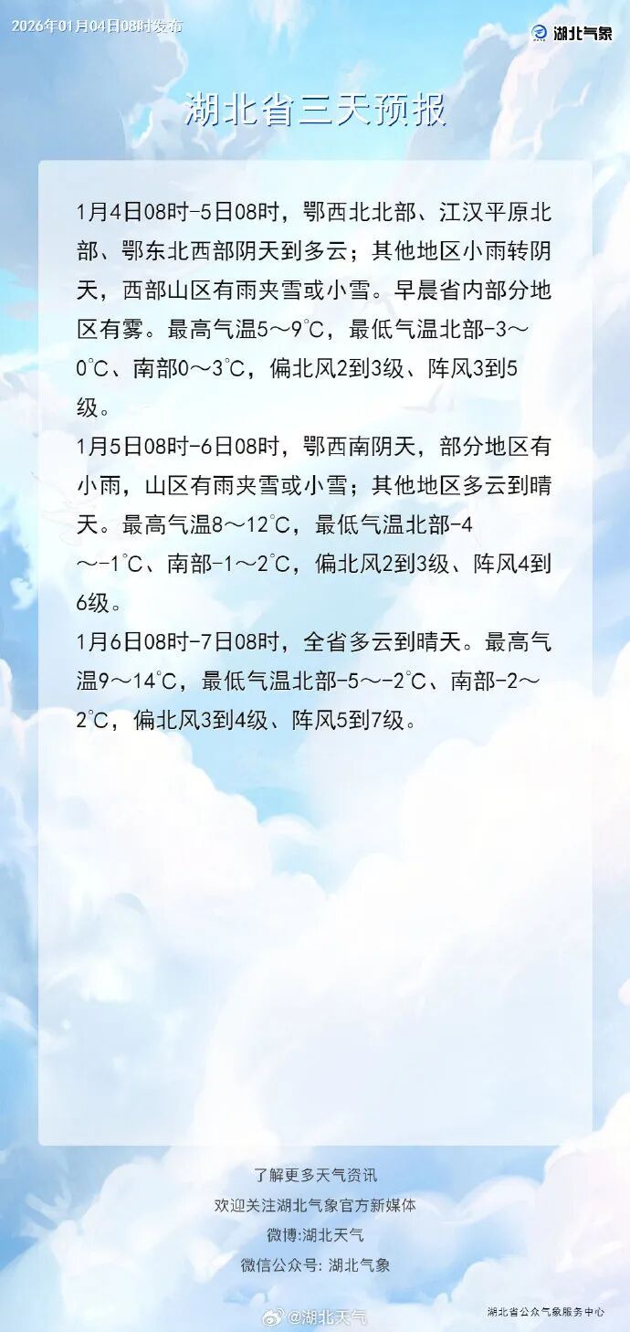 湖北最高气温将回升至18℃！但今日仍有雨雪