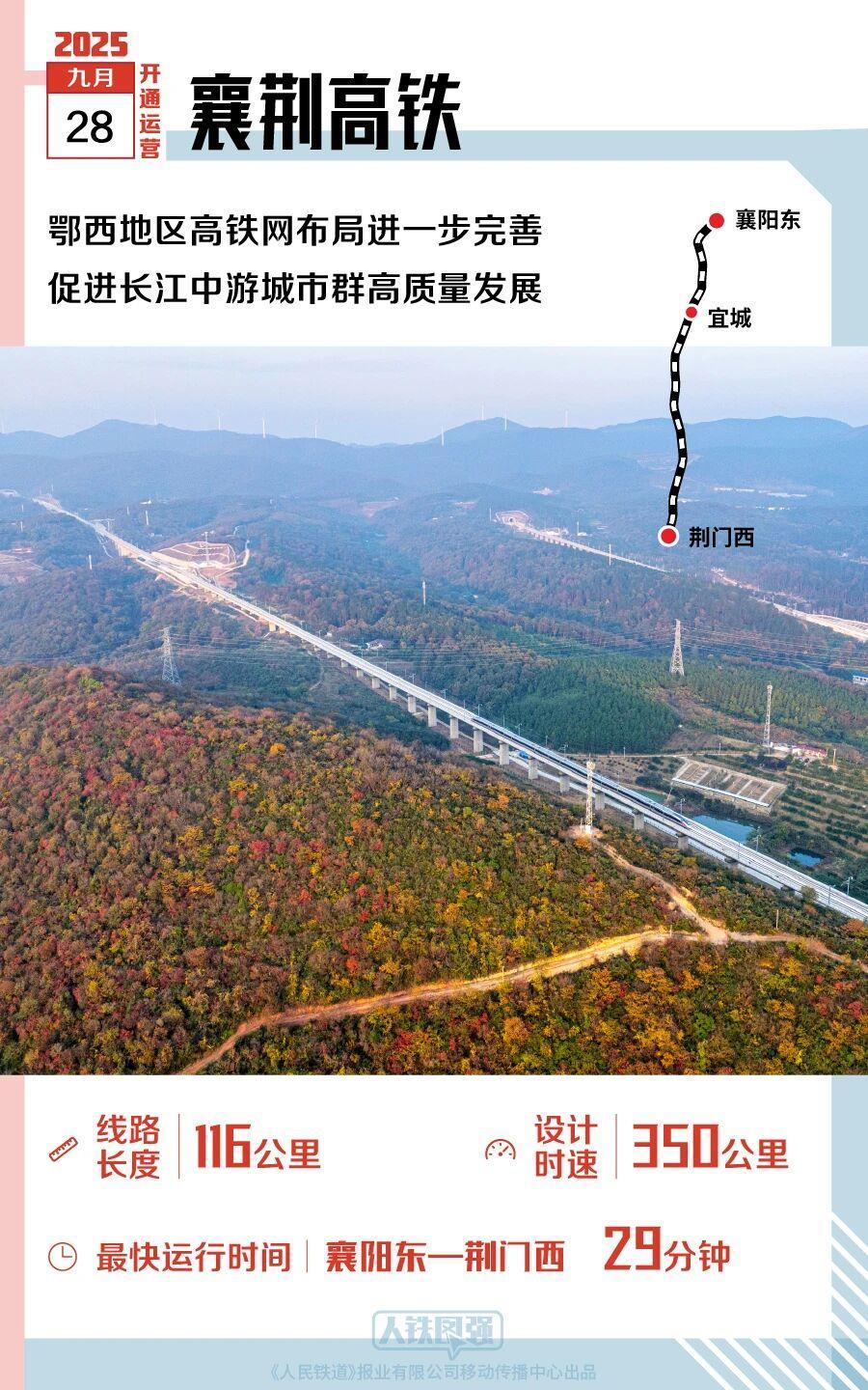 2025年，多条新线开通，哪一条经过你的家乡？