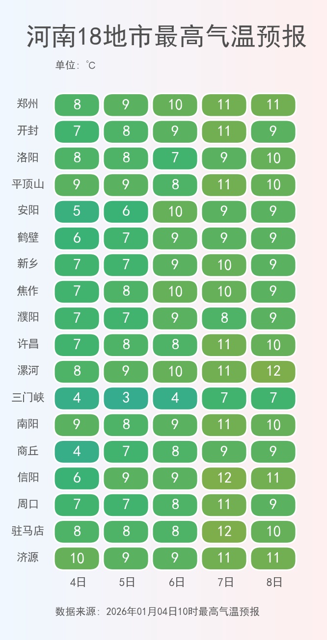 下周河南冷空气大风频繁→