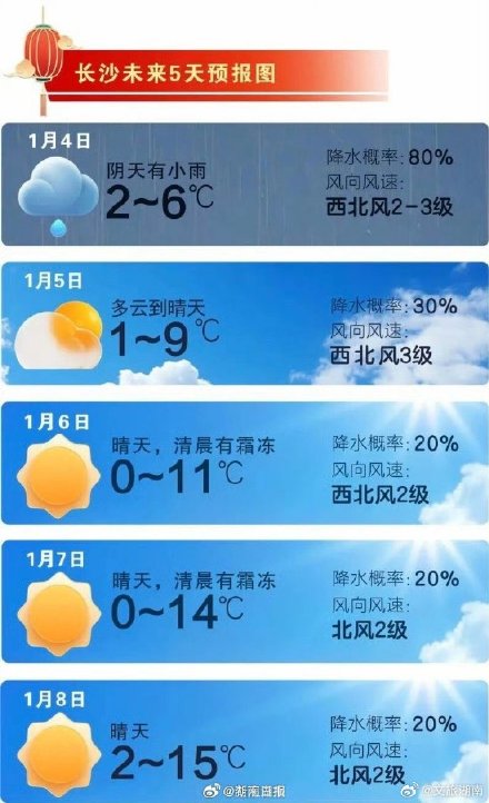 长沙升温时间确认