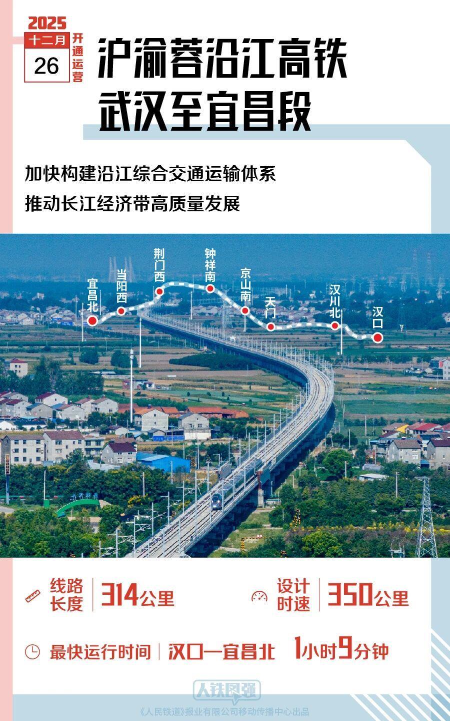 2025年，多条新线开通，哪一条经过你的家乡？