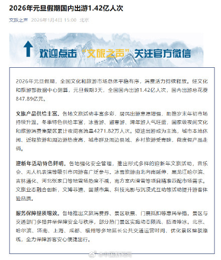 元旦假期国内1.42亿人次出游