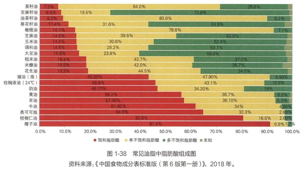 它才是被低估的“国民好油”，营养远超想象！但是很多人不知道