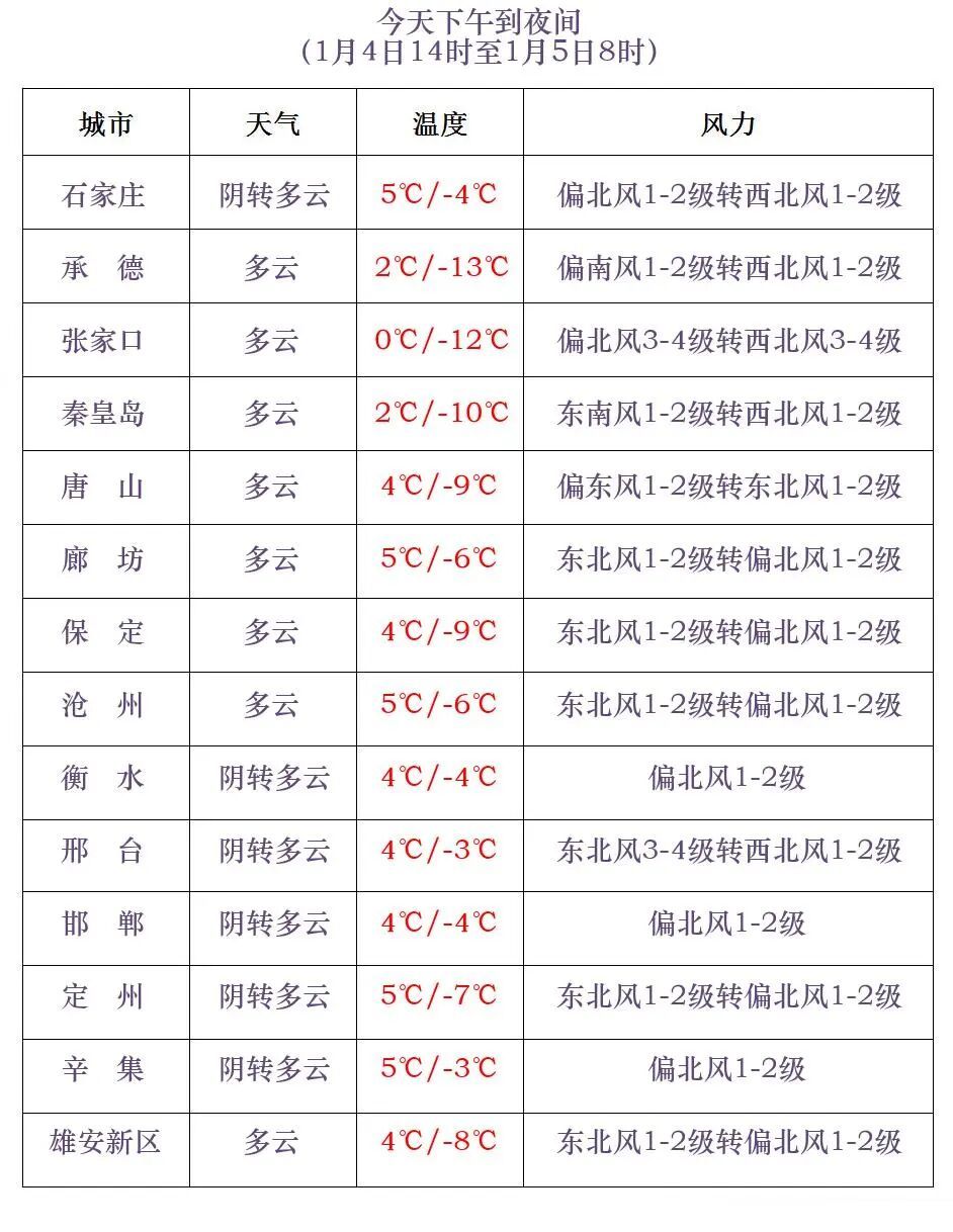 小雪+雨夹雪！今天，河北局地雨雪来袭→