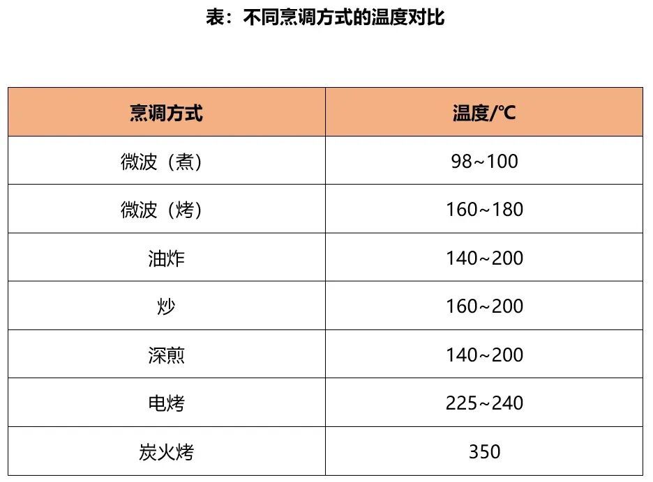 它才是被低估的“国民好油”，营养远超想象！但是很多人不知道