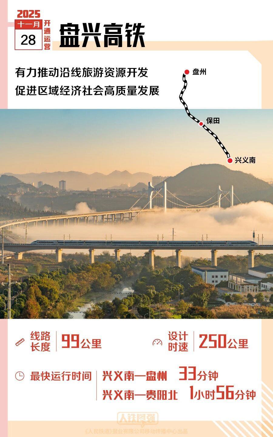 2025年，多条新线开通，哪一条经过你的家乡？