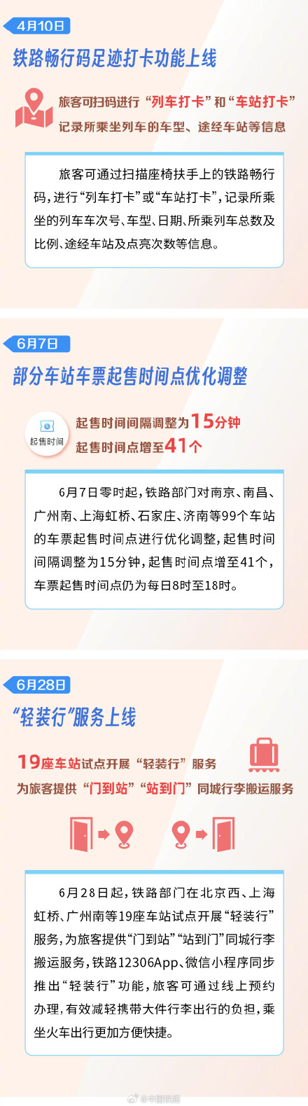 2025年，铁路推出的这些服务，与你有关！