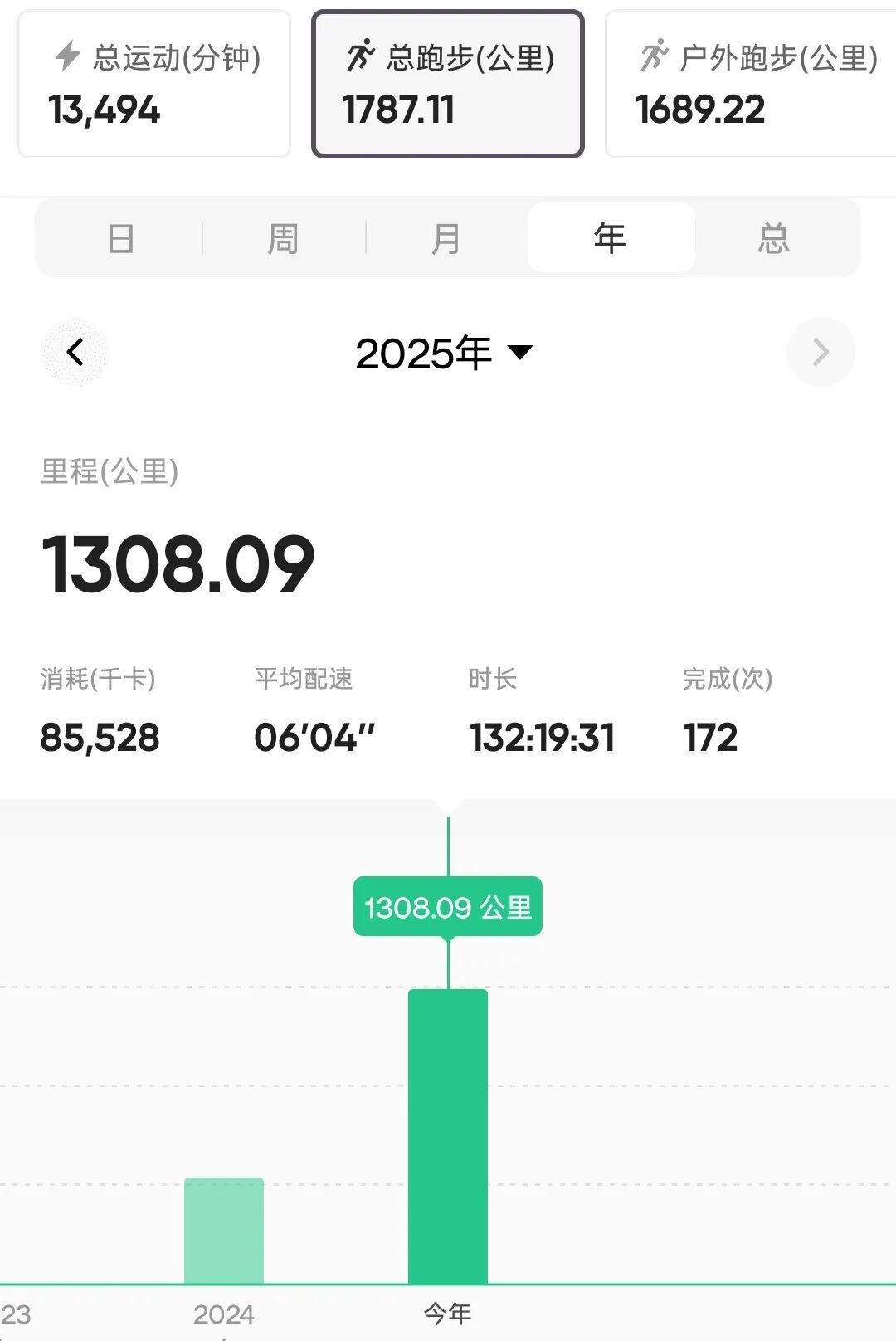 一年半狂甩50斤，秘诀藏在对比照里！