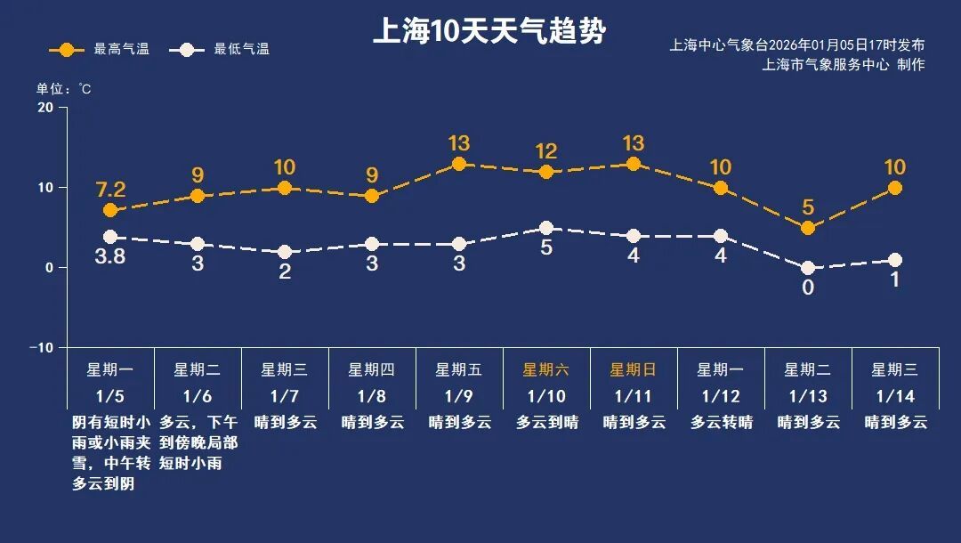 上海确认：下雪了！污染提醒：浓度逐渐上升，减少户外活动