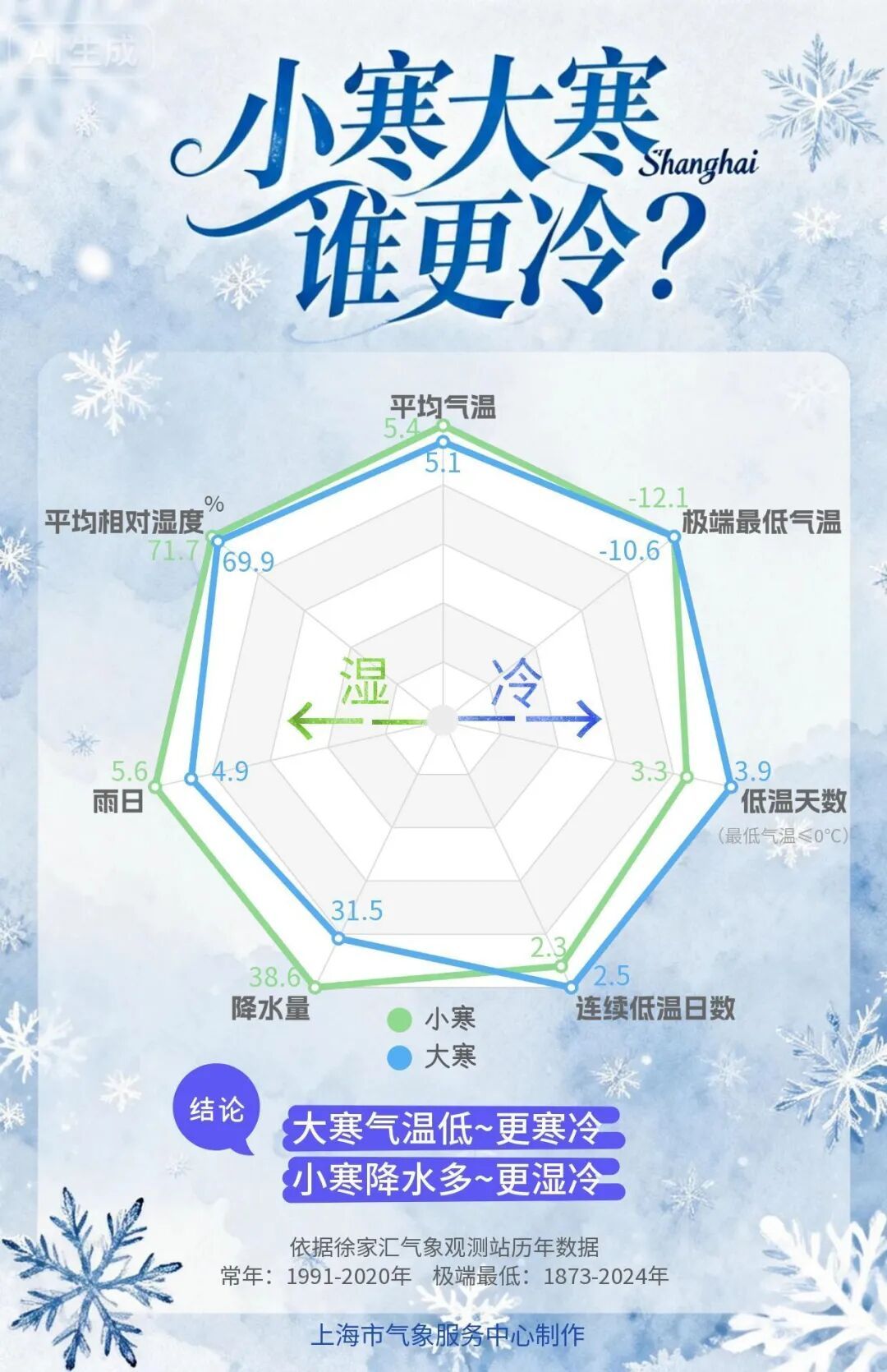 上海确认：下雪了！污染提醒：浓度逐渐上升，减少户外活动